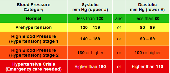 高血压分类列表图片