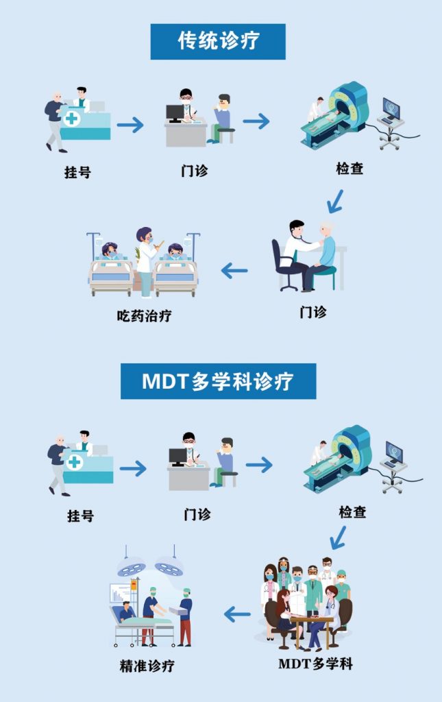 mdt